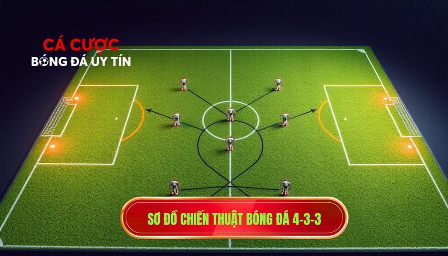 Sơ đồ chiến thuật bóng đá 4-3-3