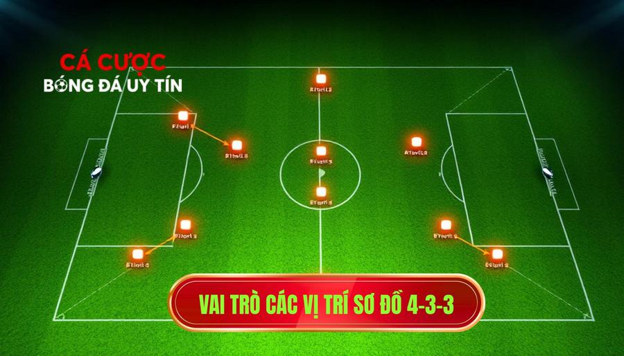 Vai trò các vị trí sơ đồ 4-3-3
